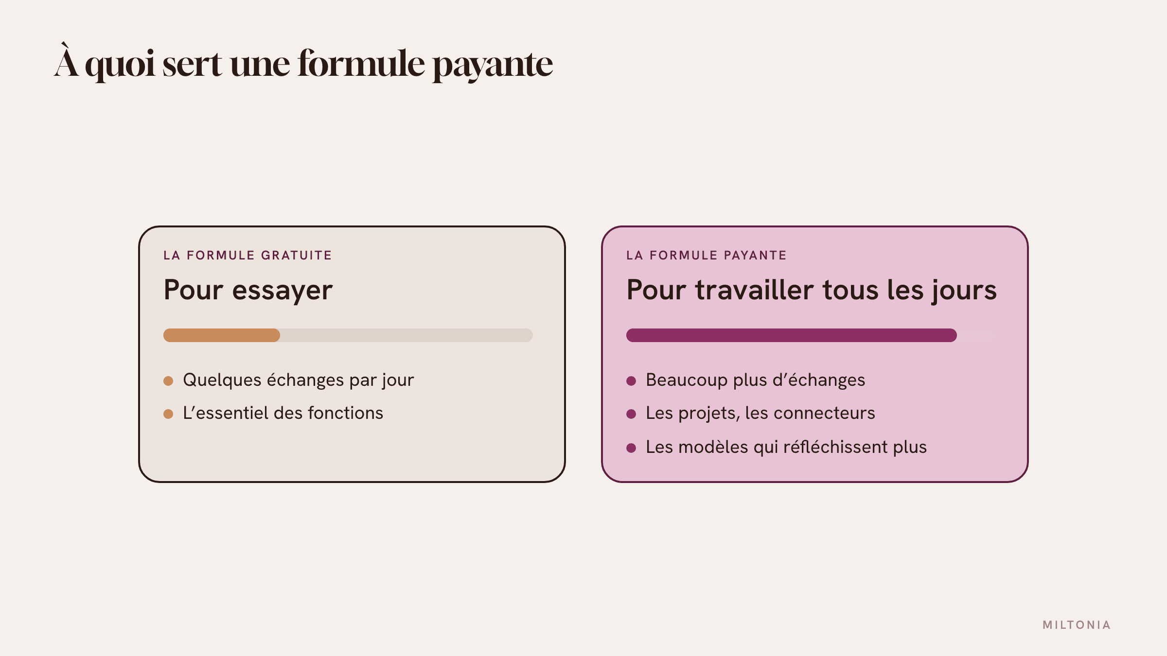 Les quatre étages d'une formule : la quantité d'usage, les fonctions, l'équipe, et ce que devient ce que vous écrivez