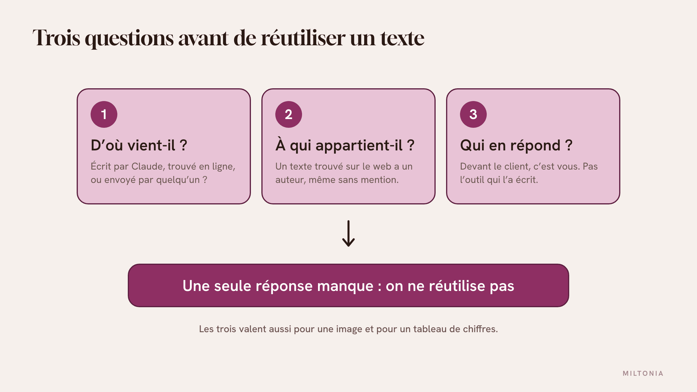 Trois questions avant de réutiliser un texte : d'où il vient, à qui il appartient, qui en répond