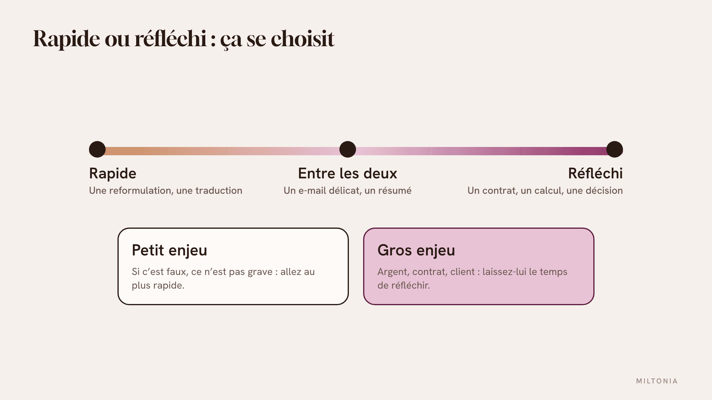 Deux réglages : le modèle et le niveau d'effort