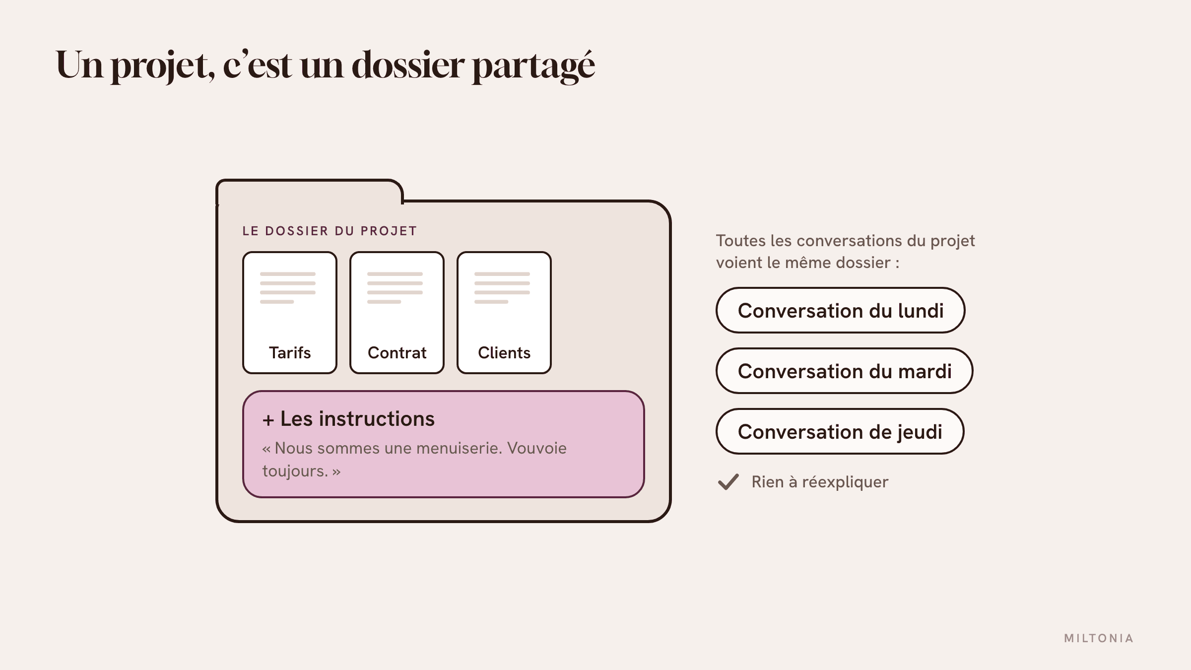 Un projet : un classeur qui contient des documents et une note d'accueil