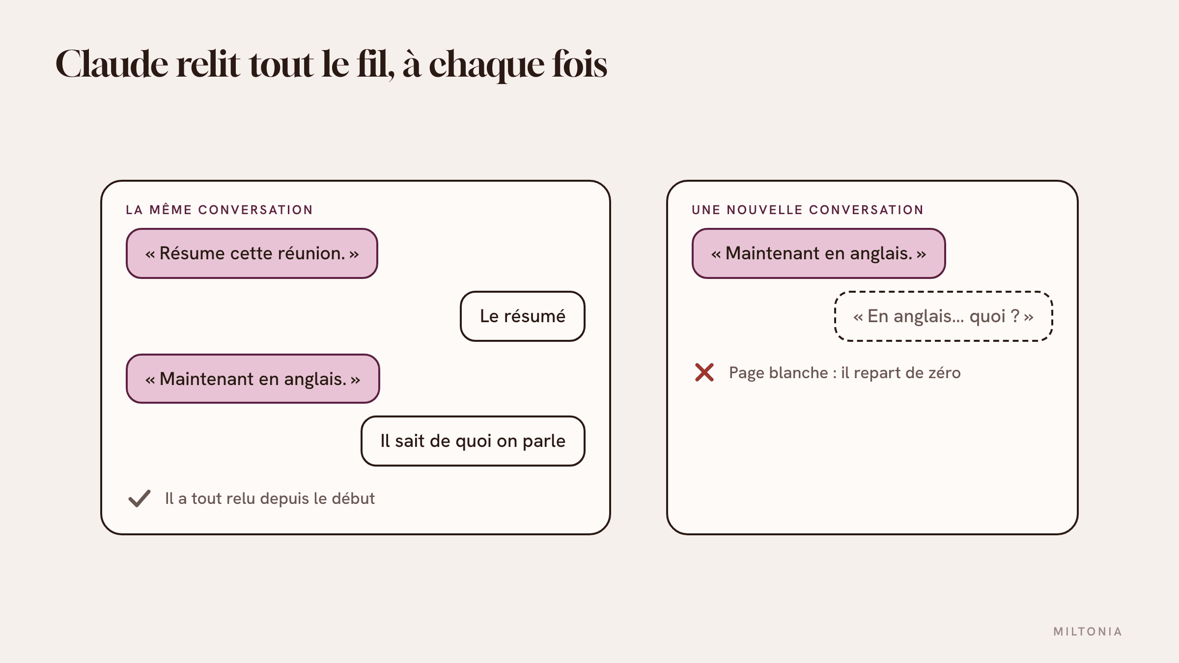Le fil d’une conversation avec Claude